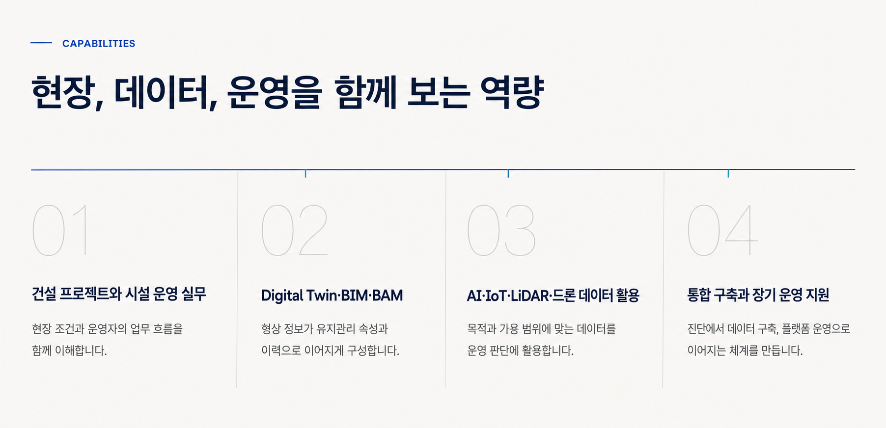 건설 프로젝트와 시설 운영 실무, 디지털 트윈·BIM·BAM, AI·IoT·LiDAR·드론 데이터 활용, 통합 구축과 장기 운영 지원 역량